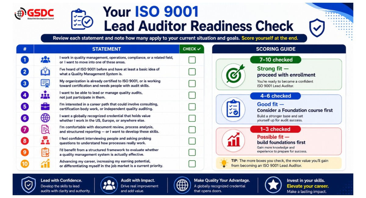 The Self-Assessment: 10 Questions to Help You Decide
