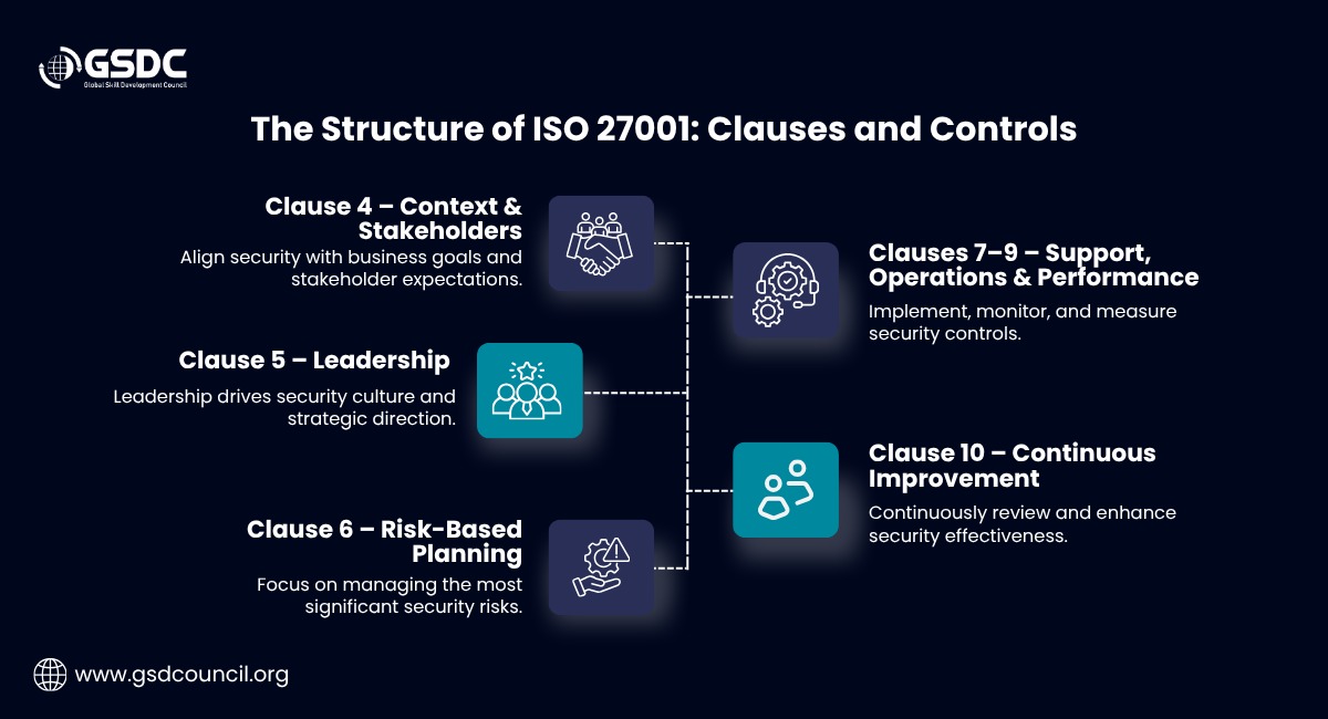 the-structure-of-iso-27001-clauses-and-controls