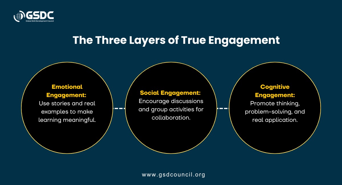 The Three Layers of True Engagement