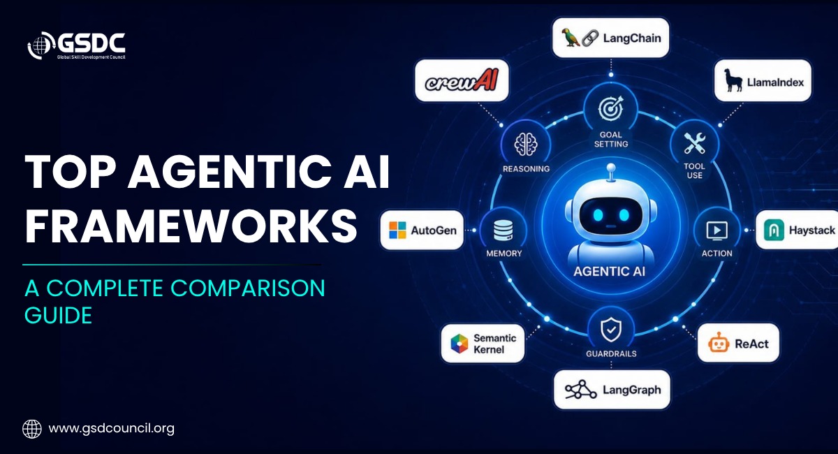 Top Agentic AI Frameworks in 2026: A Complete Comparison Guide