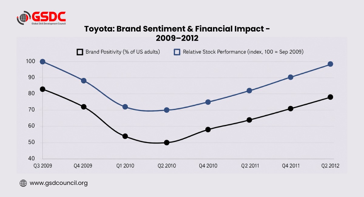 toyata-brand-sentiment-and-financiall-impact
