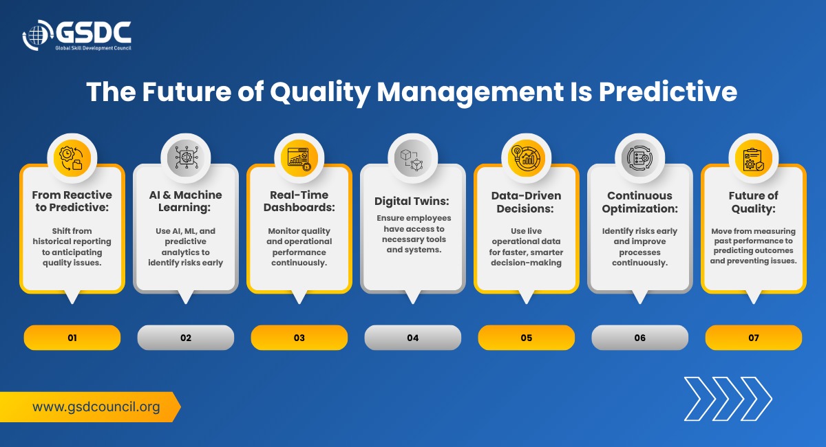 Turning KPI Dashboards into Decision-Making Tools