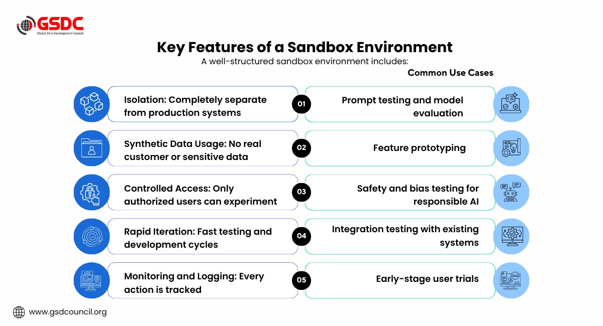 Understanding Sandbox Environments