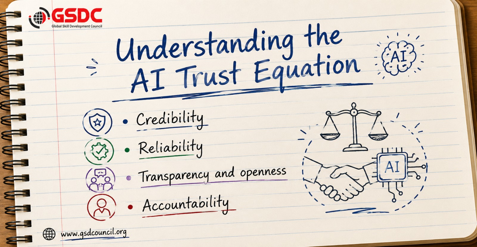 Understanding the AI Trust Equation