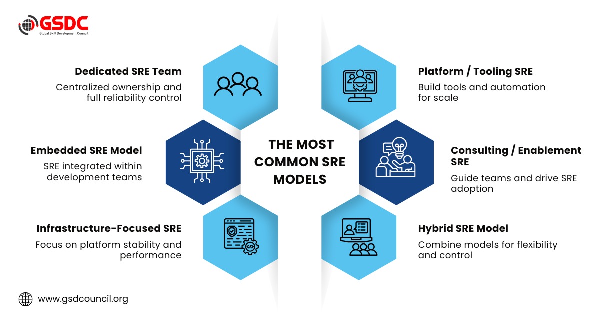 Understanding the SRE Model