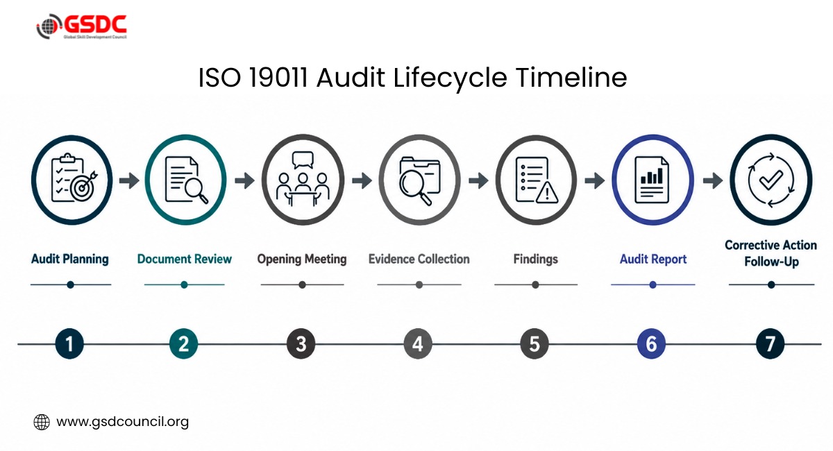 Mistake #4: Underweighting the Audit Process Content