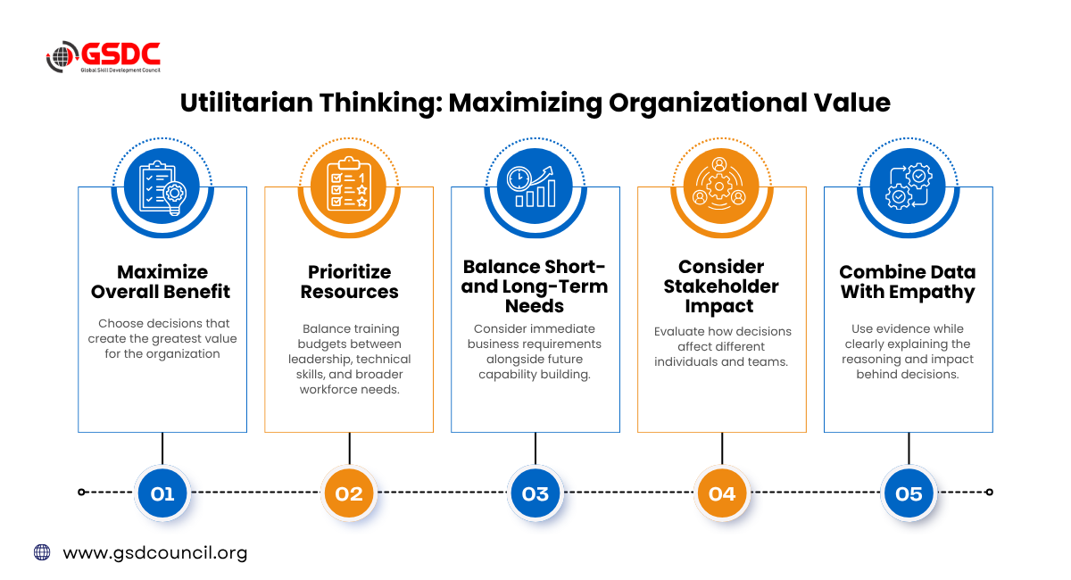 Utilitarian Thinking: Maximizing Value for the Organization