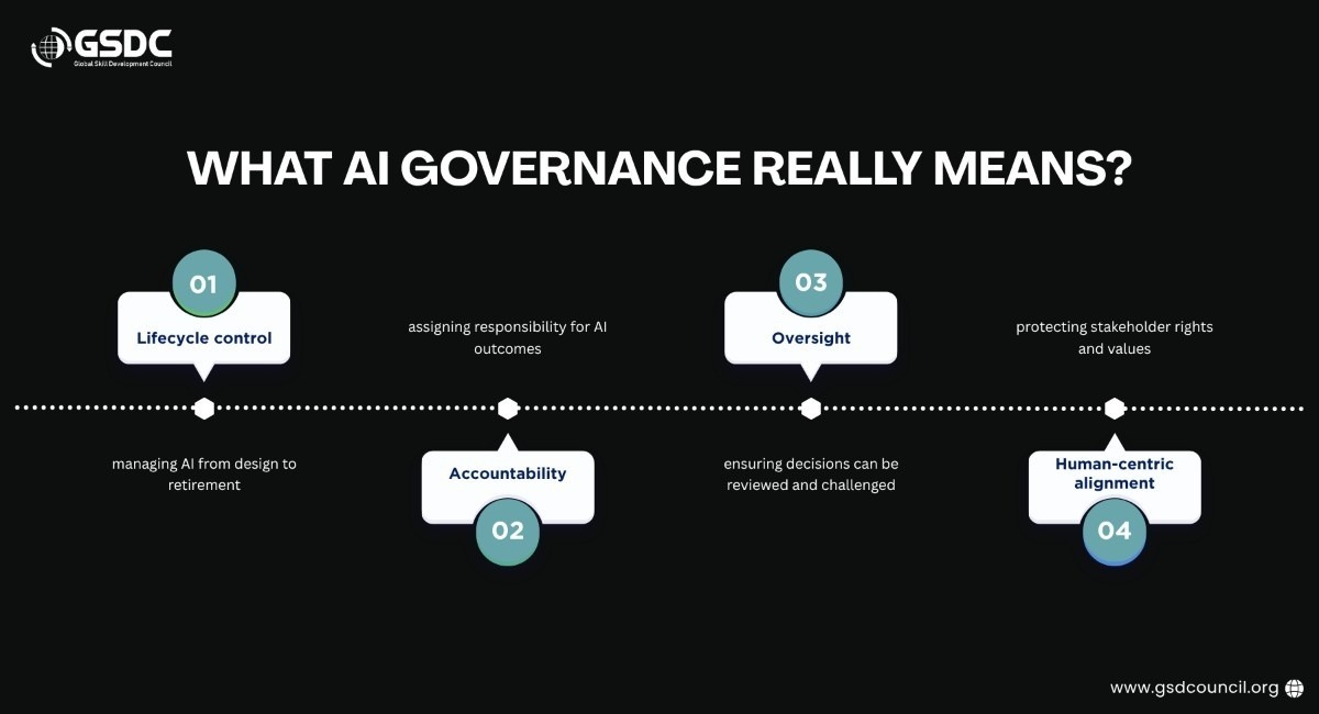 What AI Governance Really Means