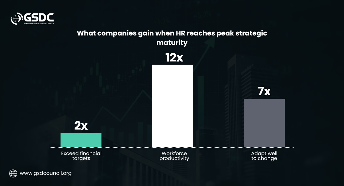 What companies gain when HR reaches peak strategic maturity
