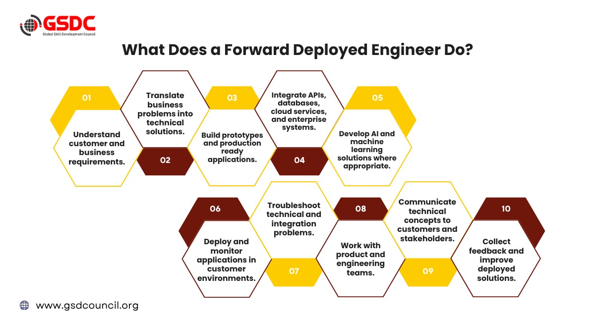what-does-a-forward-deployed-engineer-do-