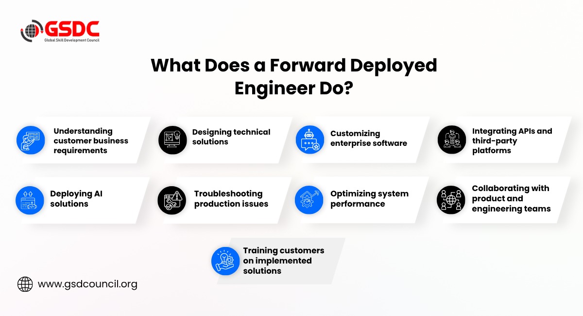 what-does-a-forward-deployed-engineer-do