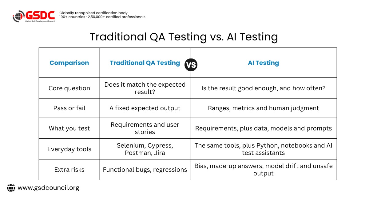 what-does-an-ai-tester-actually-do