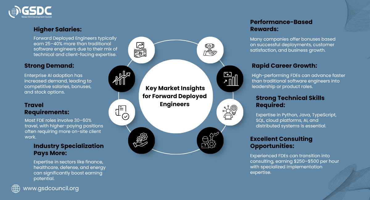 What Is a Forward Deployed Engineer?