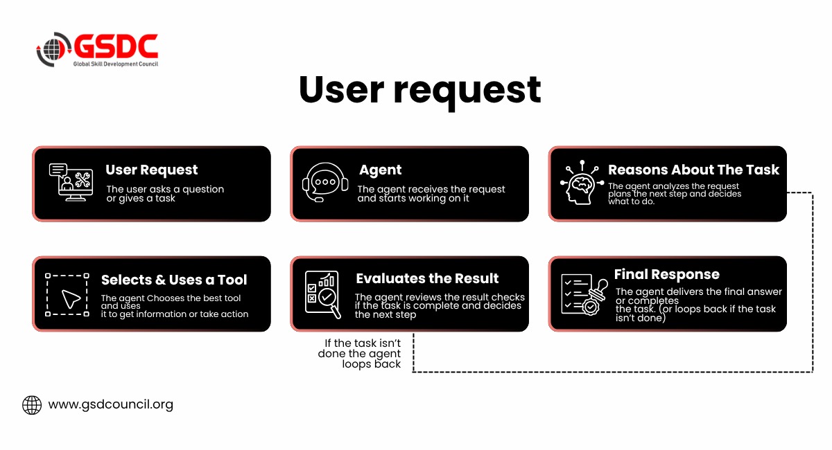 What Is an AI Agent, Really?