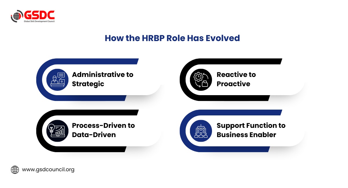 What Is an HR Business Partner?