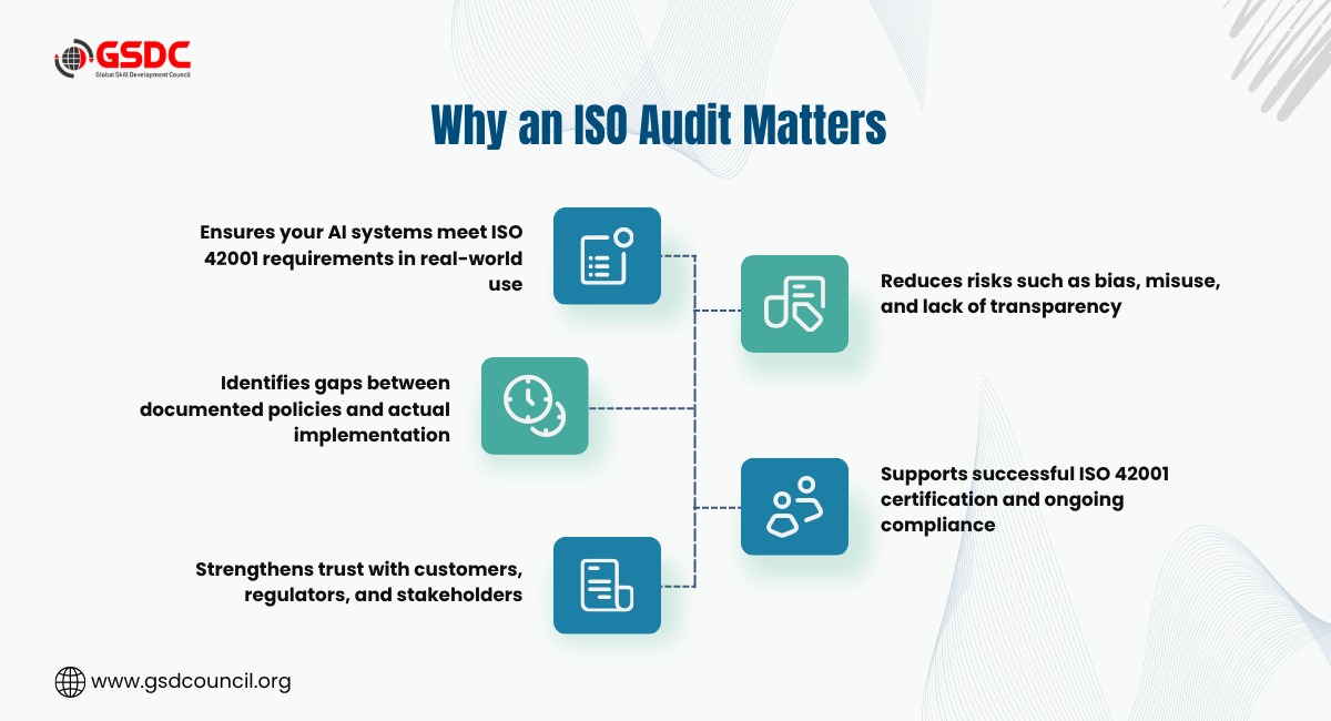 What Is an ISO Audit and Why It Matters