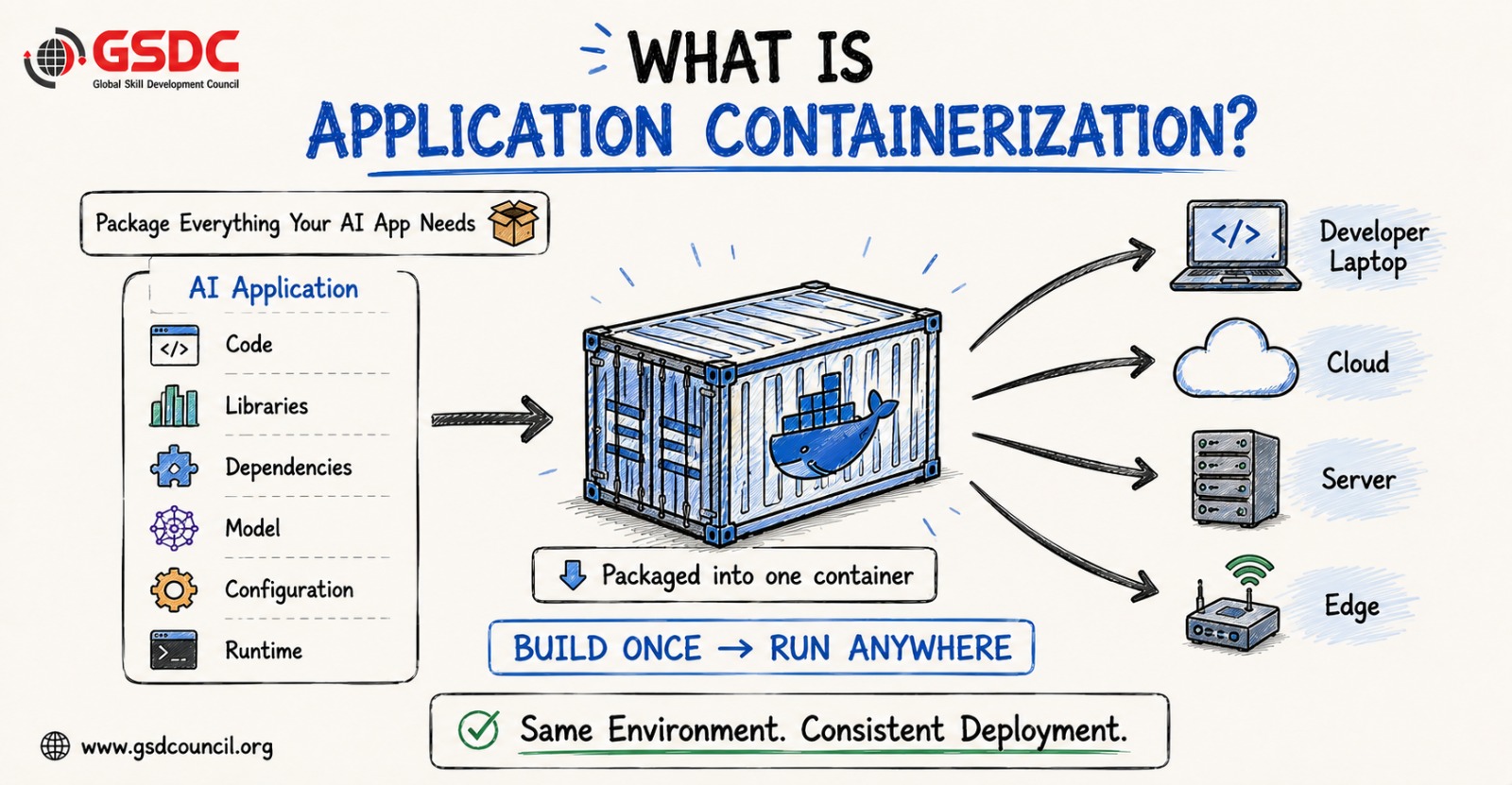 what-is-application-containerization