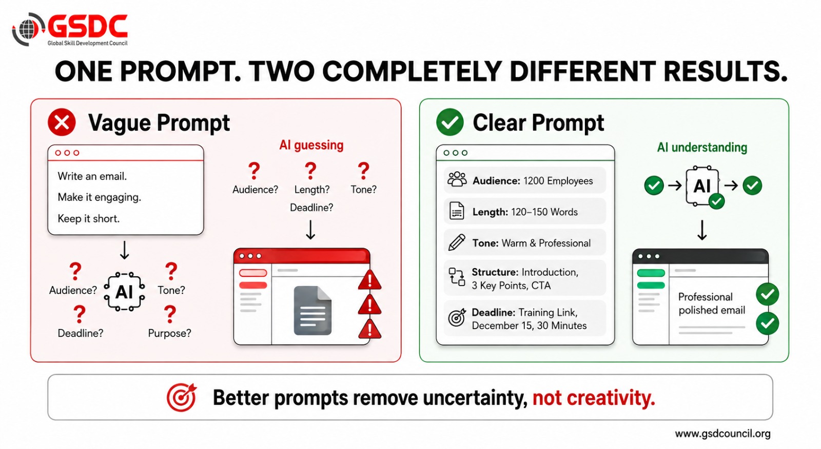 what-is-instruction-clarity