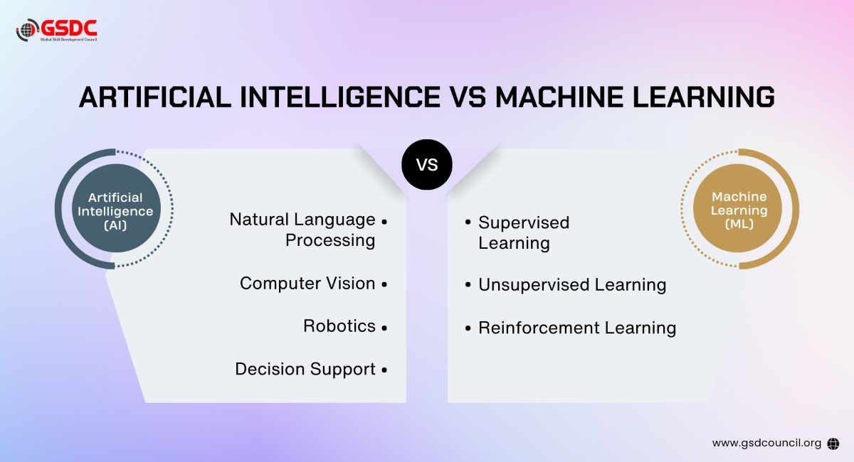 What Is Machine Learning