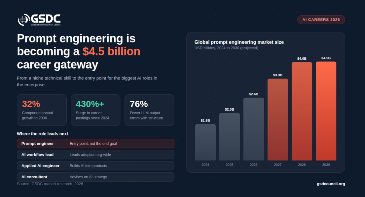 what-is-prompt-engineering