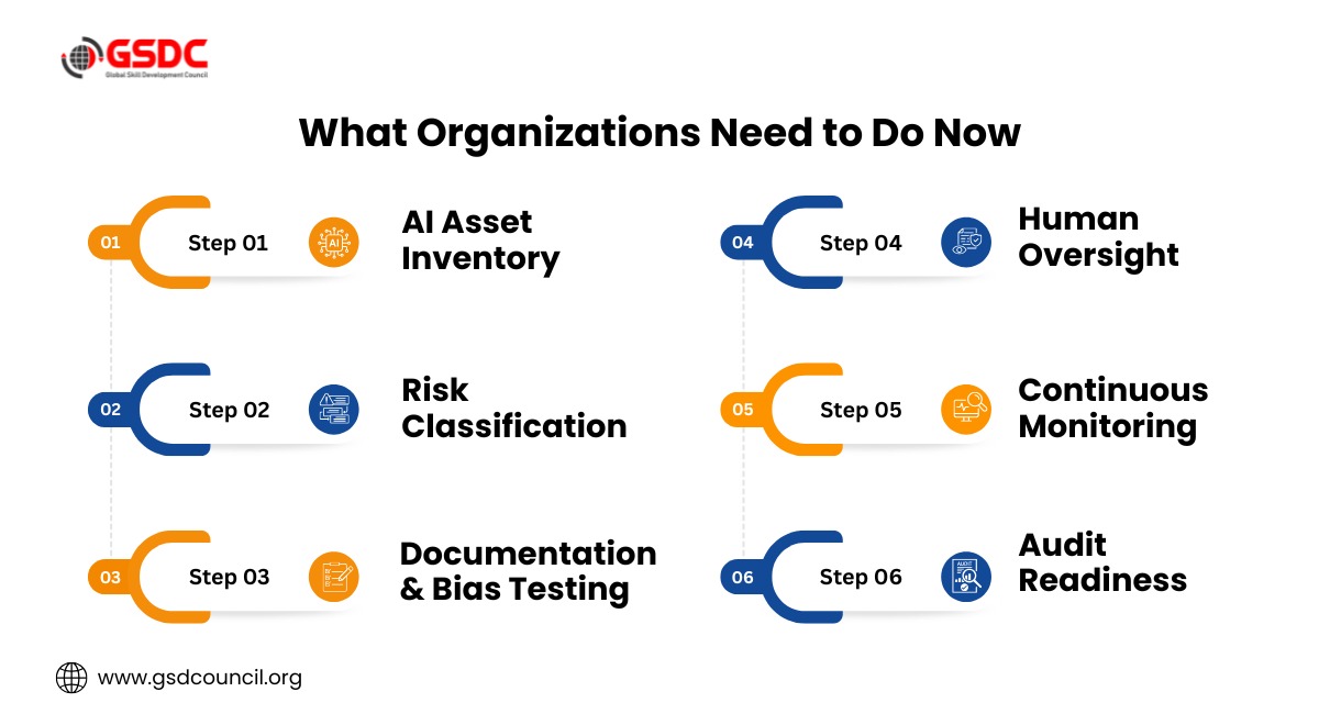 what-organizations-need-to-do-now