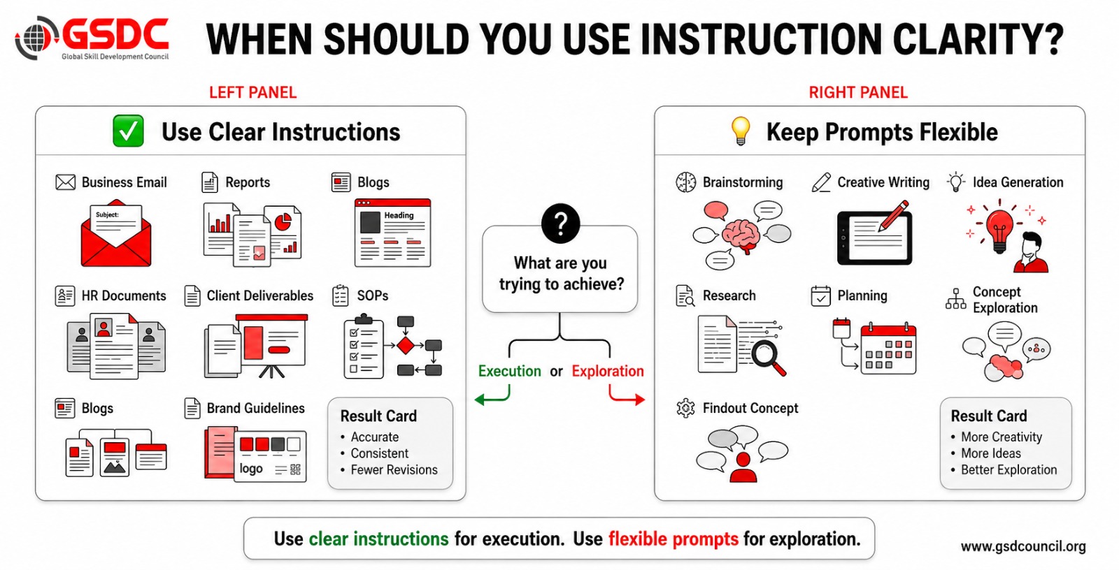 when-should-you-avoid-instruction-clarity