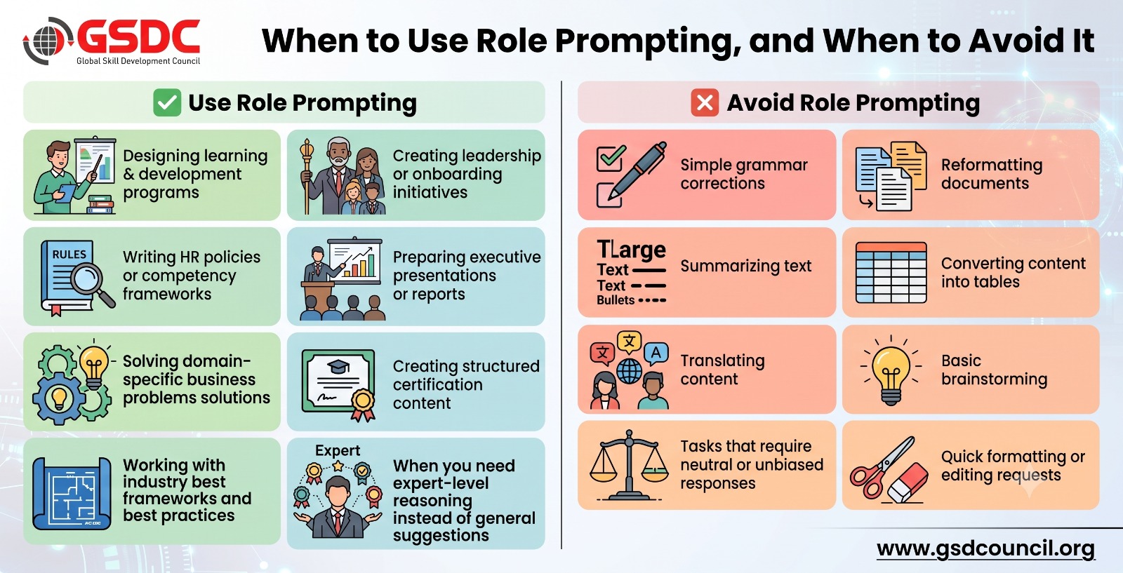 When Should You Use and When Should You Avoid Role Prompting?