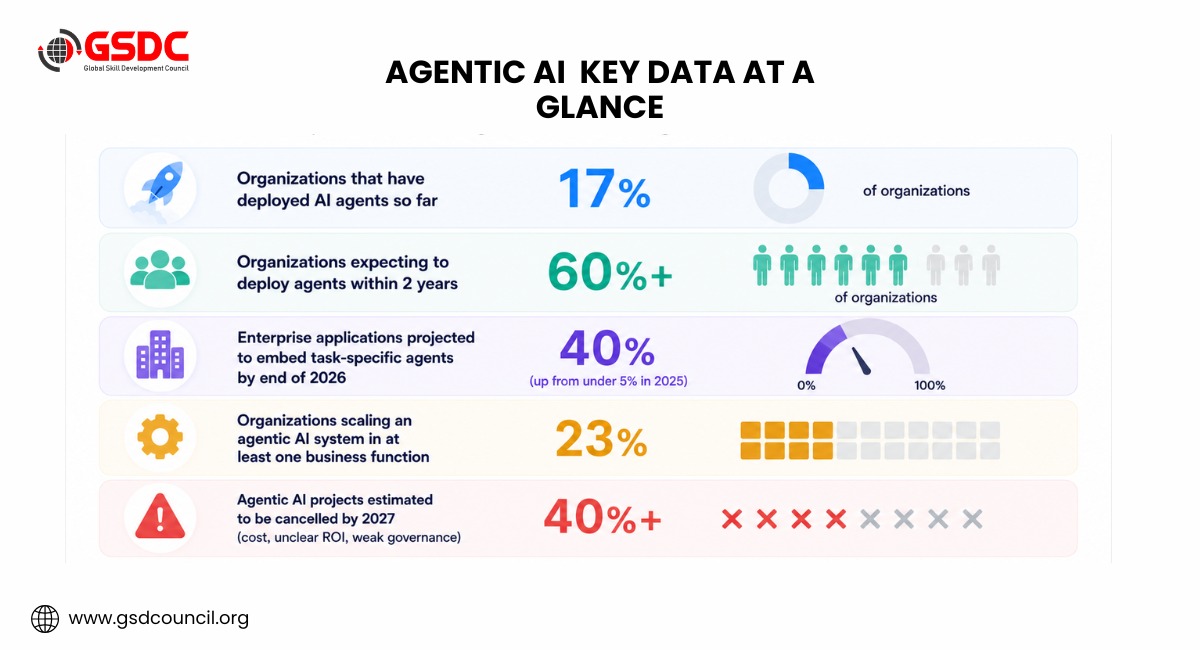 Why Agentic AI Frameworks Matter in 2026: The Data