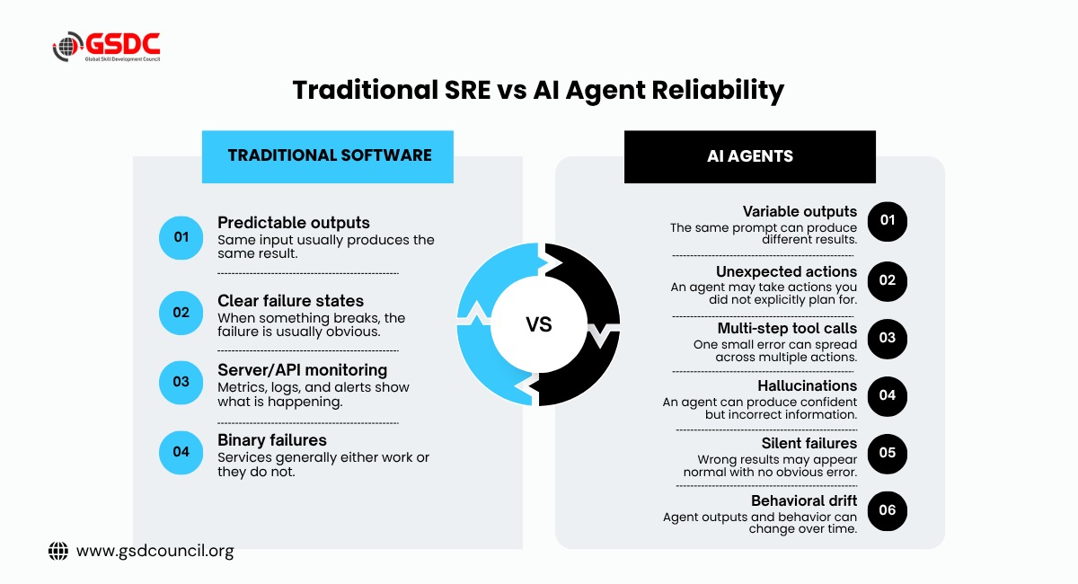 Why AI Agents Broke the Old Playbook