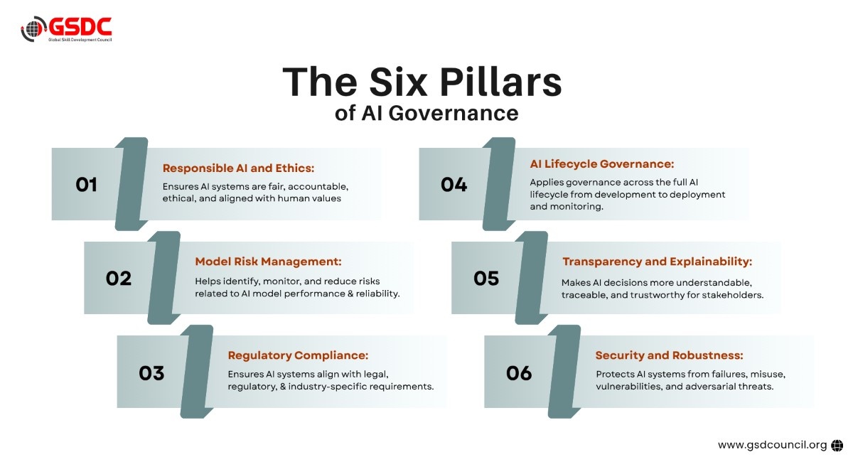 Why AI Governance Cannot Be an Afterthought 