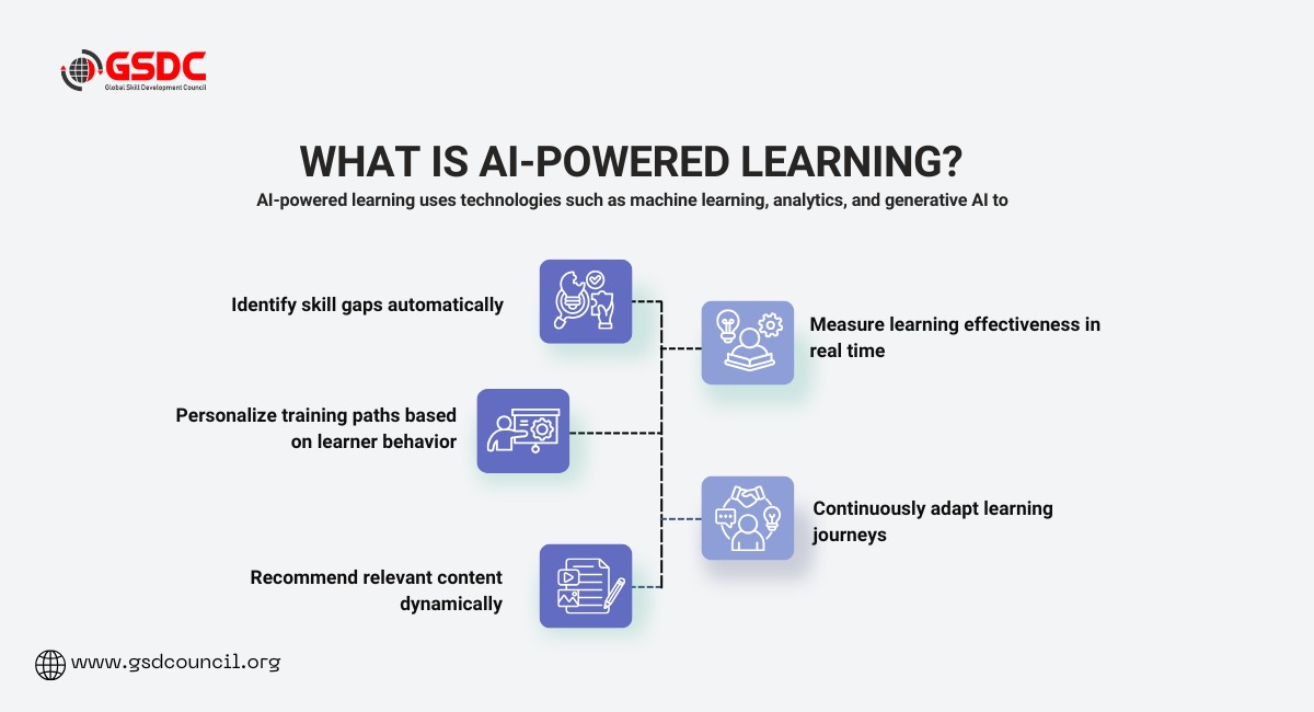 Why AI Is Becoming Essential in Learning & Development