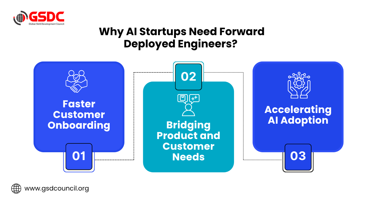 Why AI Startups Need Forward Deployed Engineers?