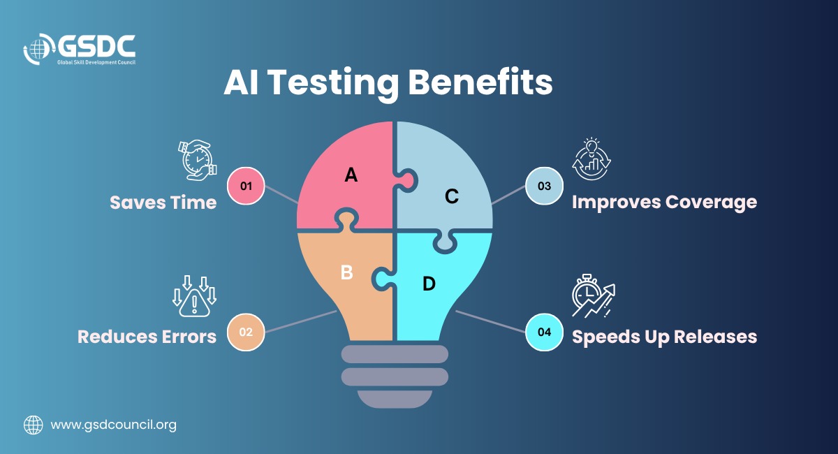 Why AI Testing Matters