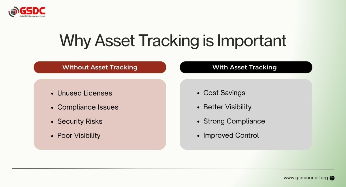 Why Asset Tracking is Important