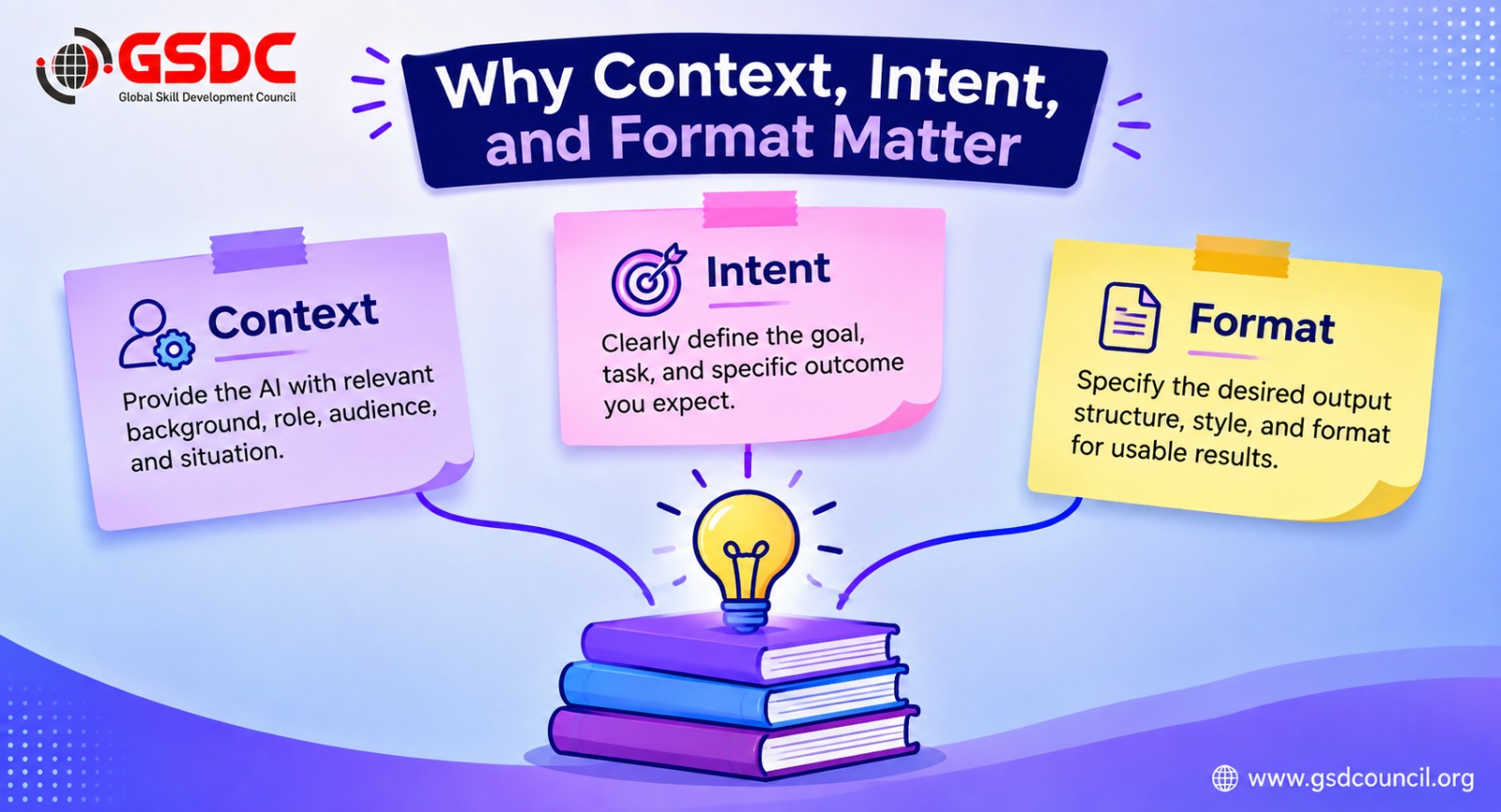 Why Context, Intent, and Format Matter