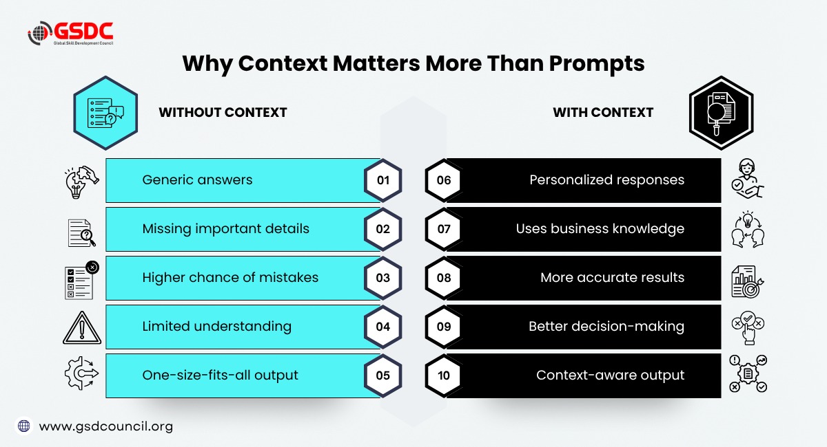 why-context-matters-more-than-prompts