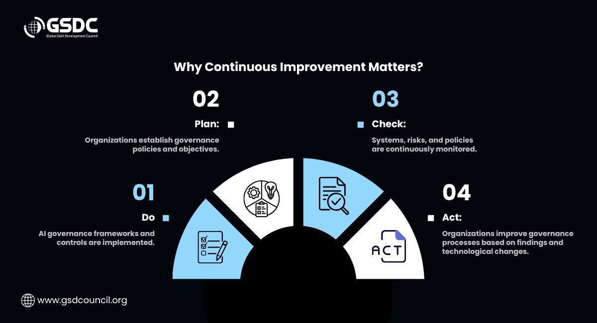 Why Continuous Improvement Matters