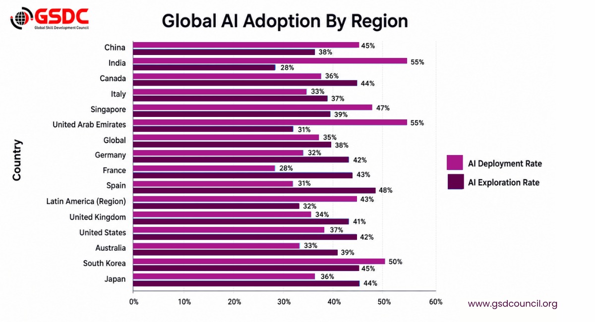 Why Generative AI Adoption Is Growing Fast