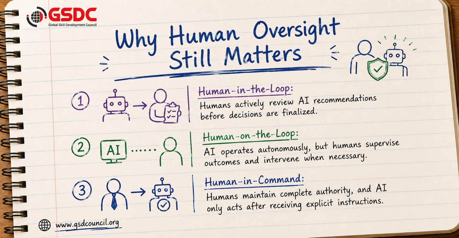 Why Human Oversight Still Matters