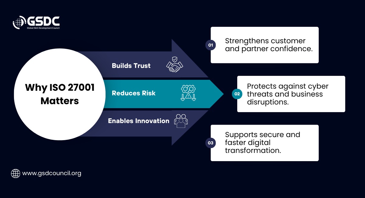 why-iso-27001-matters