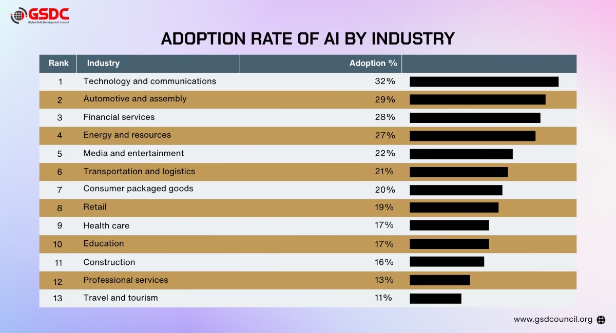 Why the Difference Between AI and ML Matters for Businesses