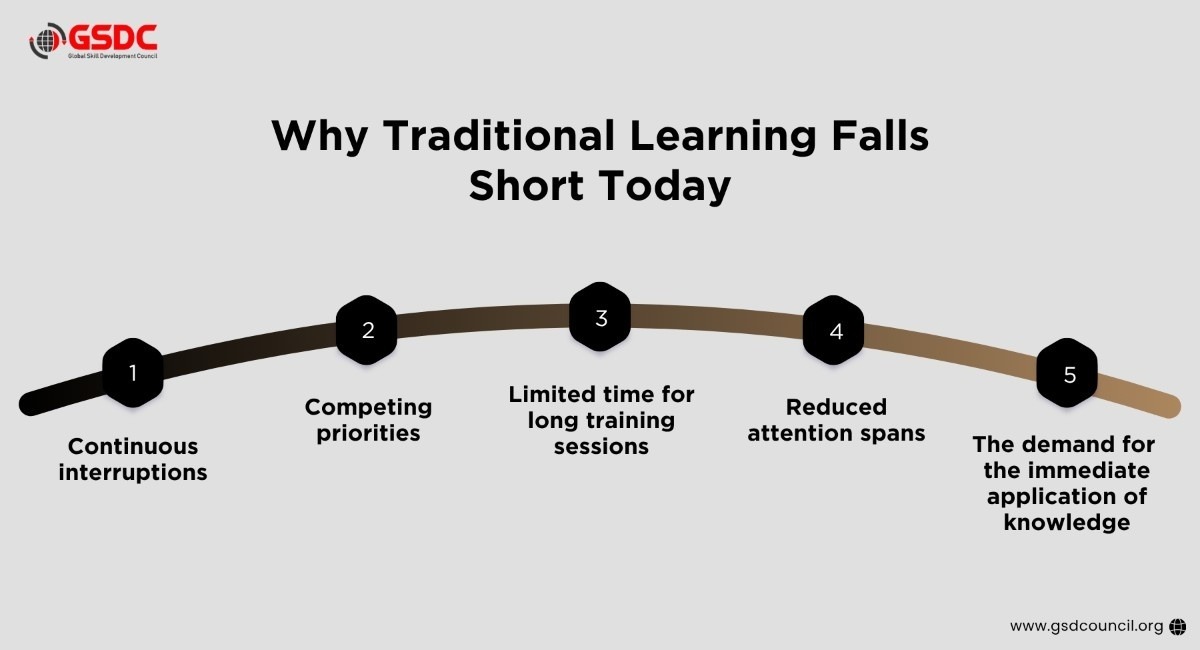 Why Traditional Training Is Losing Its Impact in Modern Workplaces