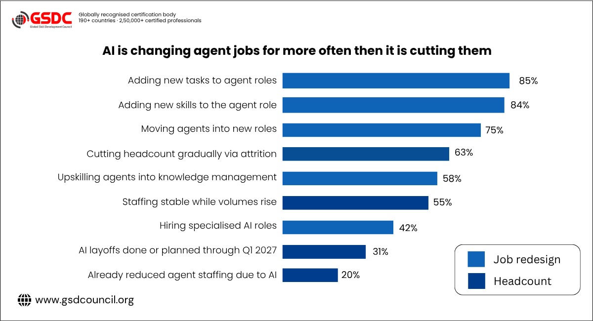 will-ai-replace-customer-service-jobs